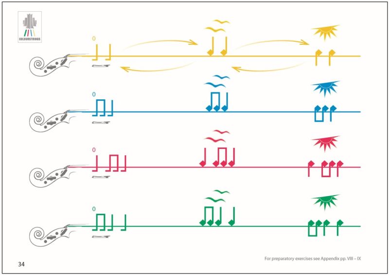 Colourstrings Violin ABC: Book A | Fennica Gehrman