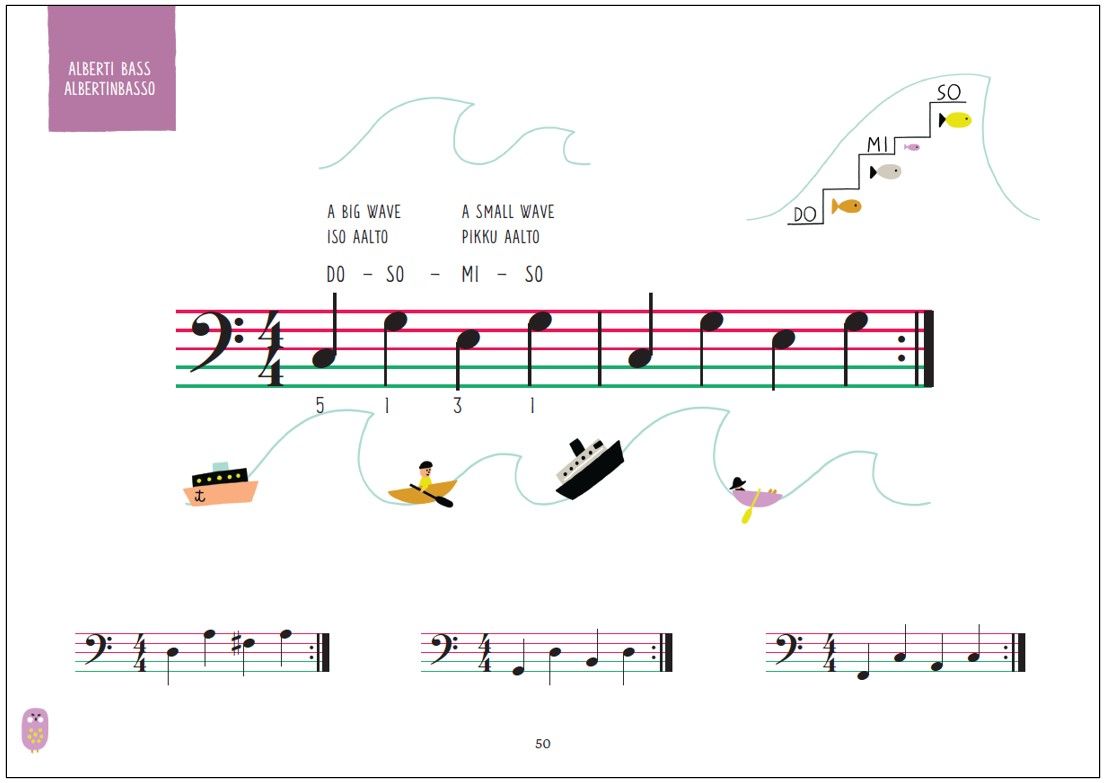 Colour Keys the Piano ABC - Book C
