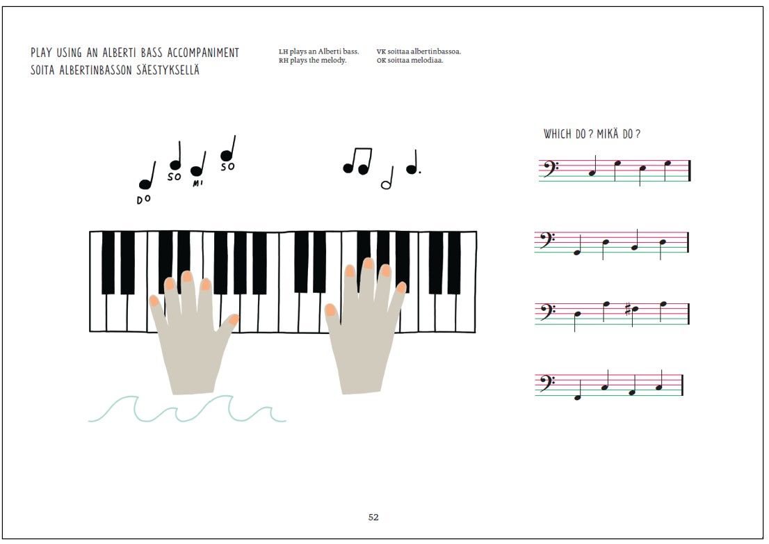 Colour Keys the Piano ABC - Book C