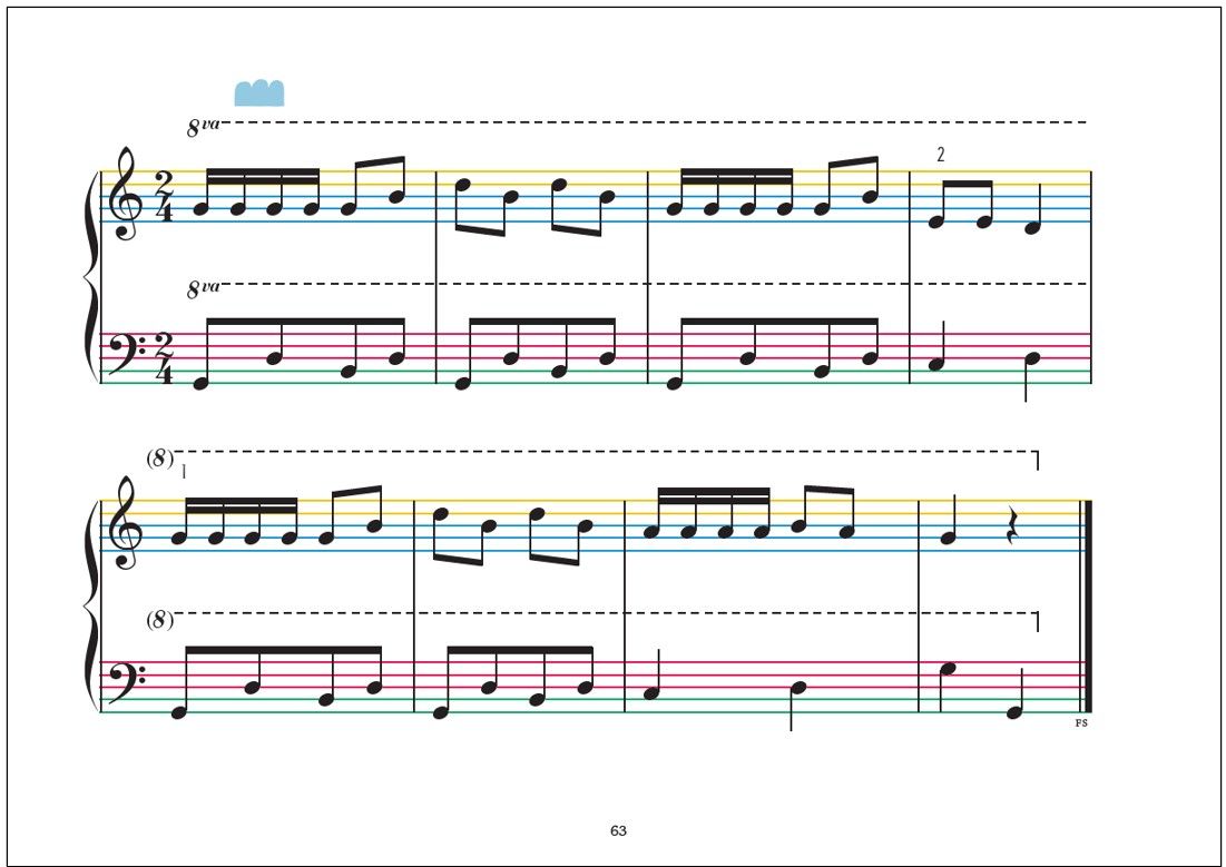 Colour Keys the Piano ABC - Book C