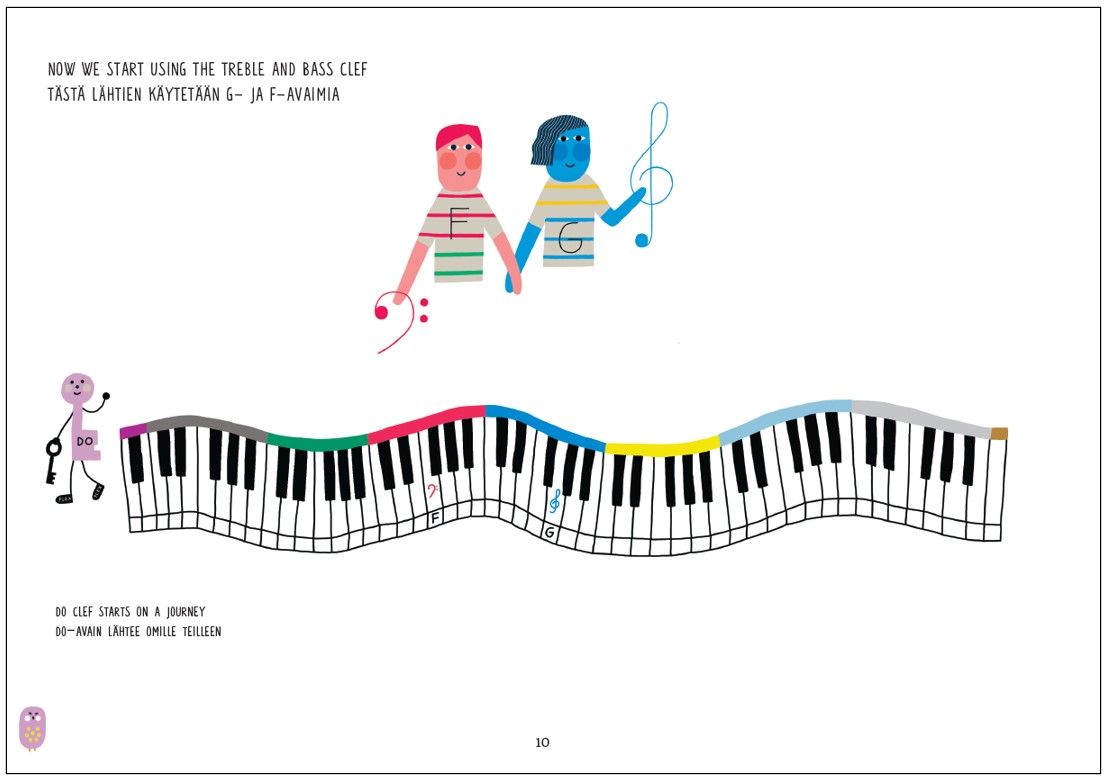 Colour Keys the Piano ABC - Book C