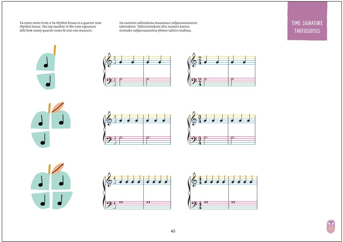 Colour Keys the Piano ABC - Book C