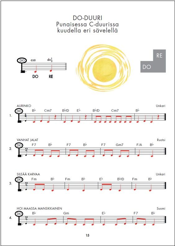 Trumpetti ABC