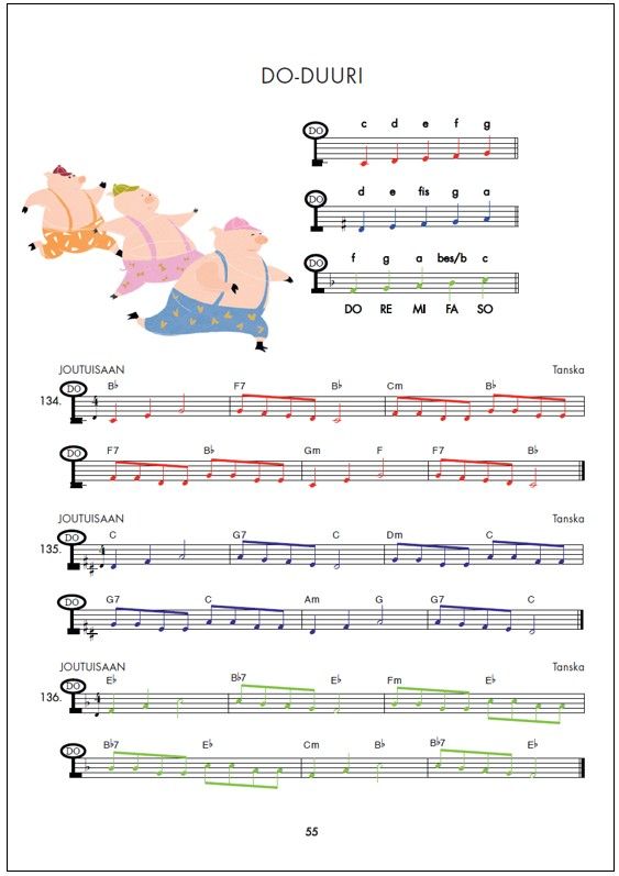 Trumpetti ABC