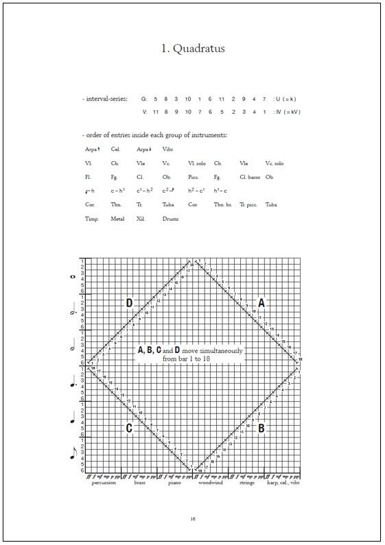 Symphony no. 4 Arabescata - Study score